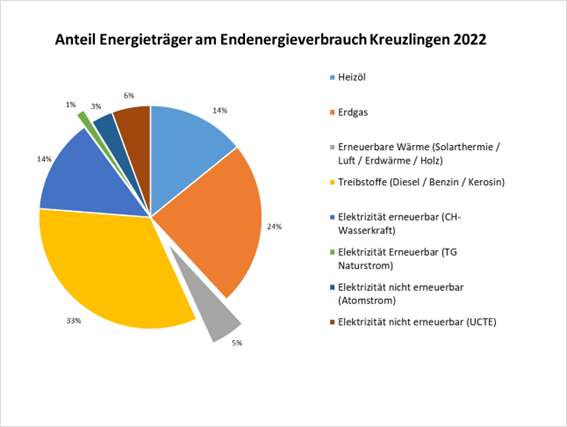 Energiemonitoring_Verbrauchsdaten_Energie Kreuzlingen