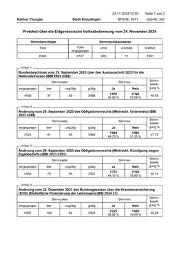 Abstimmungsprotokoll Eidgenössische Vorlagen